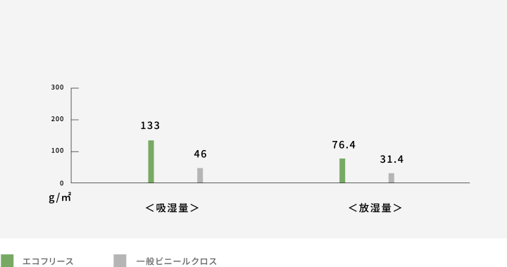 Durability graph